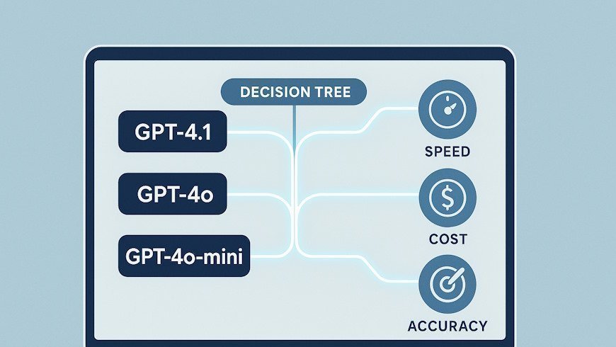 Как выбрать GPT-модель под свою задачу: практический гид