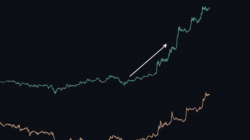 Divergent Latency Fade: арбитраж стратегии на Python
